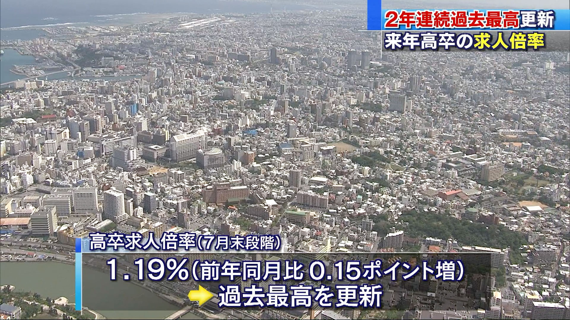 高卒求人倍率　２年連続で過去最高を更新