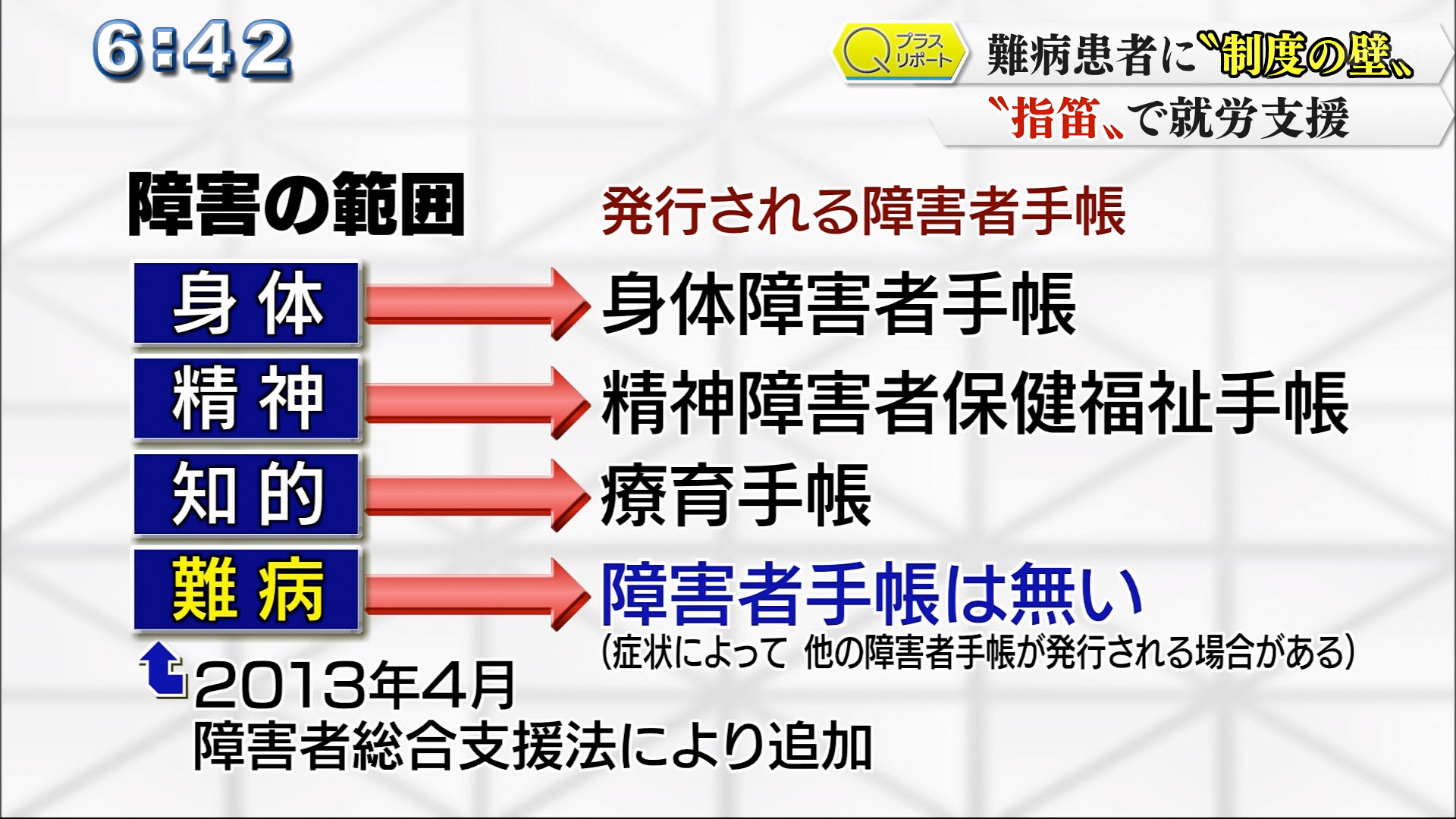 難病患者は、生活の中で健常者でも障害者でもない現状