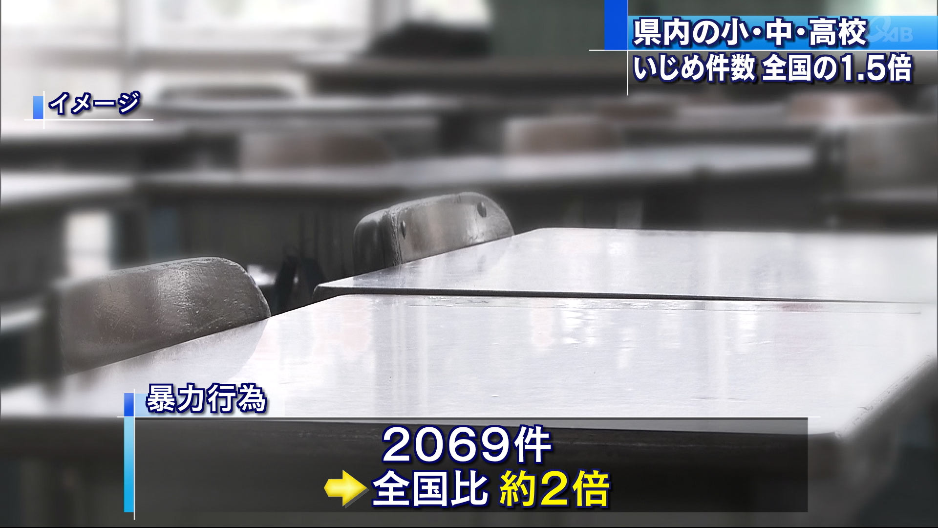 児童生徒のいじめ　全国の１.５倍