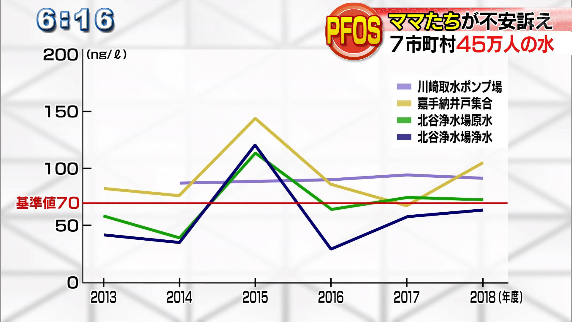 汚染源 取水止めて 北谷町民「健康調査を」