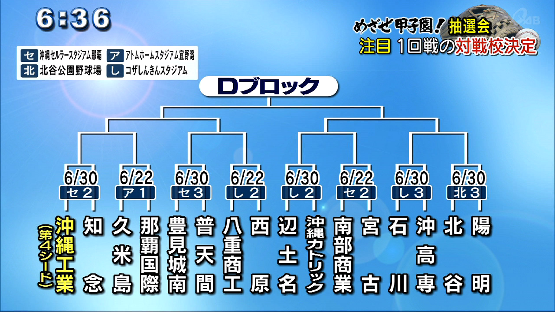 第101回夏の甲子園 組み合わせ抽選会 Qab News Headline