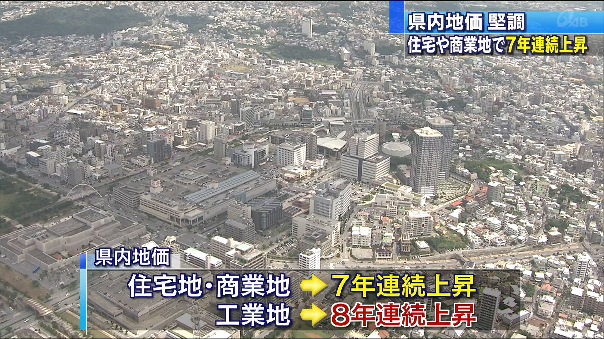 県内地価　住宅地や商業地で７年連続上昇