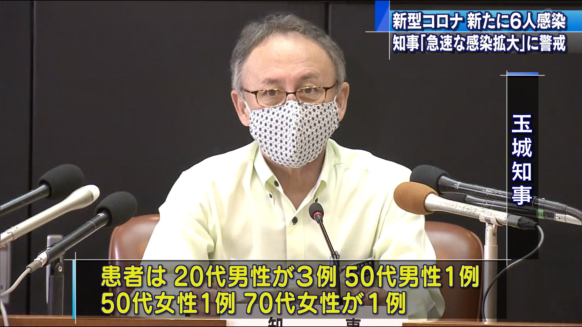 県内で新たに６人が新型コロナ感染確認