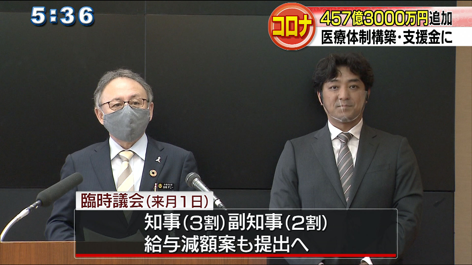 新型コロナ対策費　４５７億３０００万円追加補正