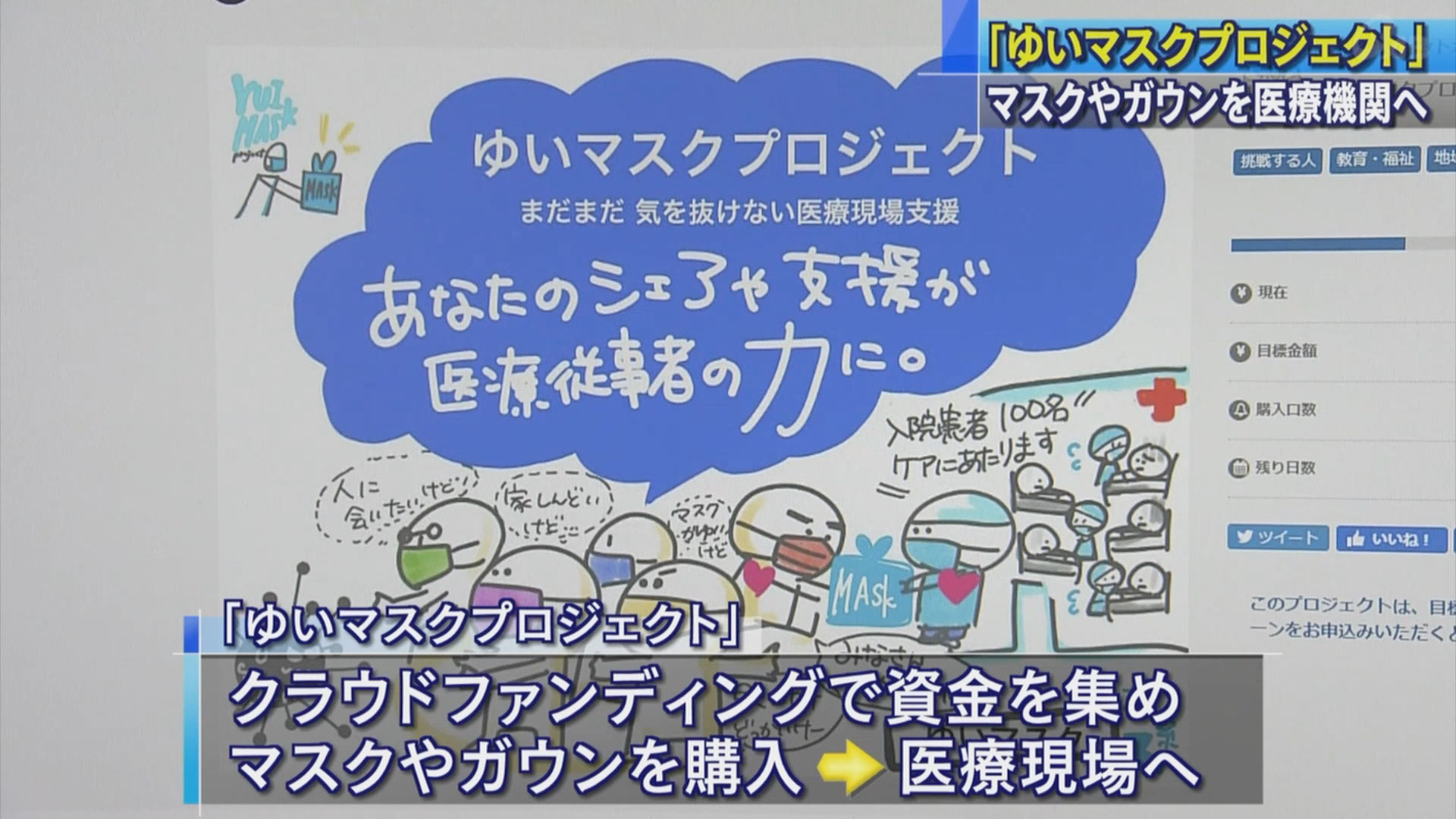 クラウドファンディングで医療機関にマスクなど寄贈