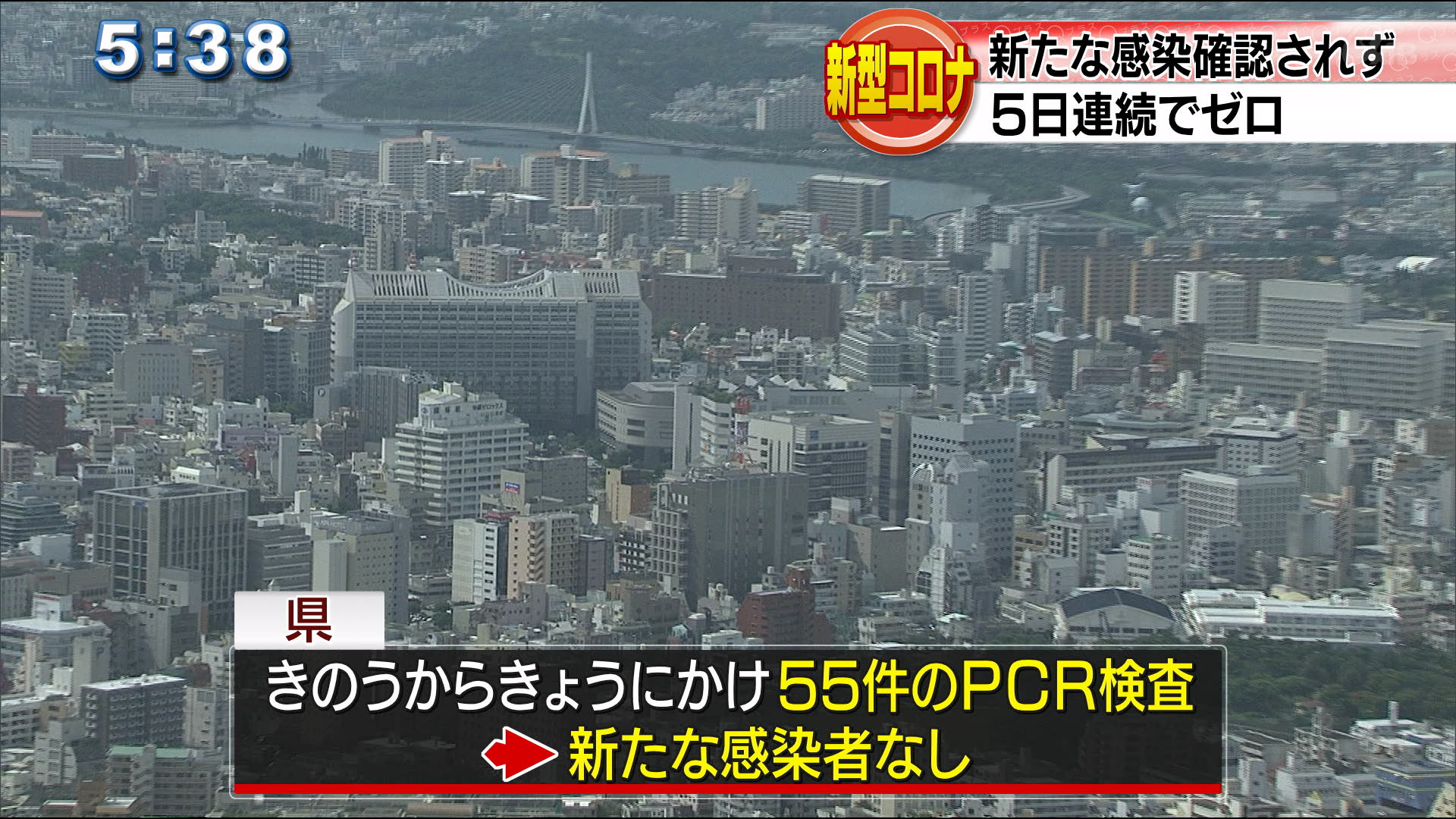 新型コロナきょうも感染者なし　５日連続