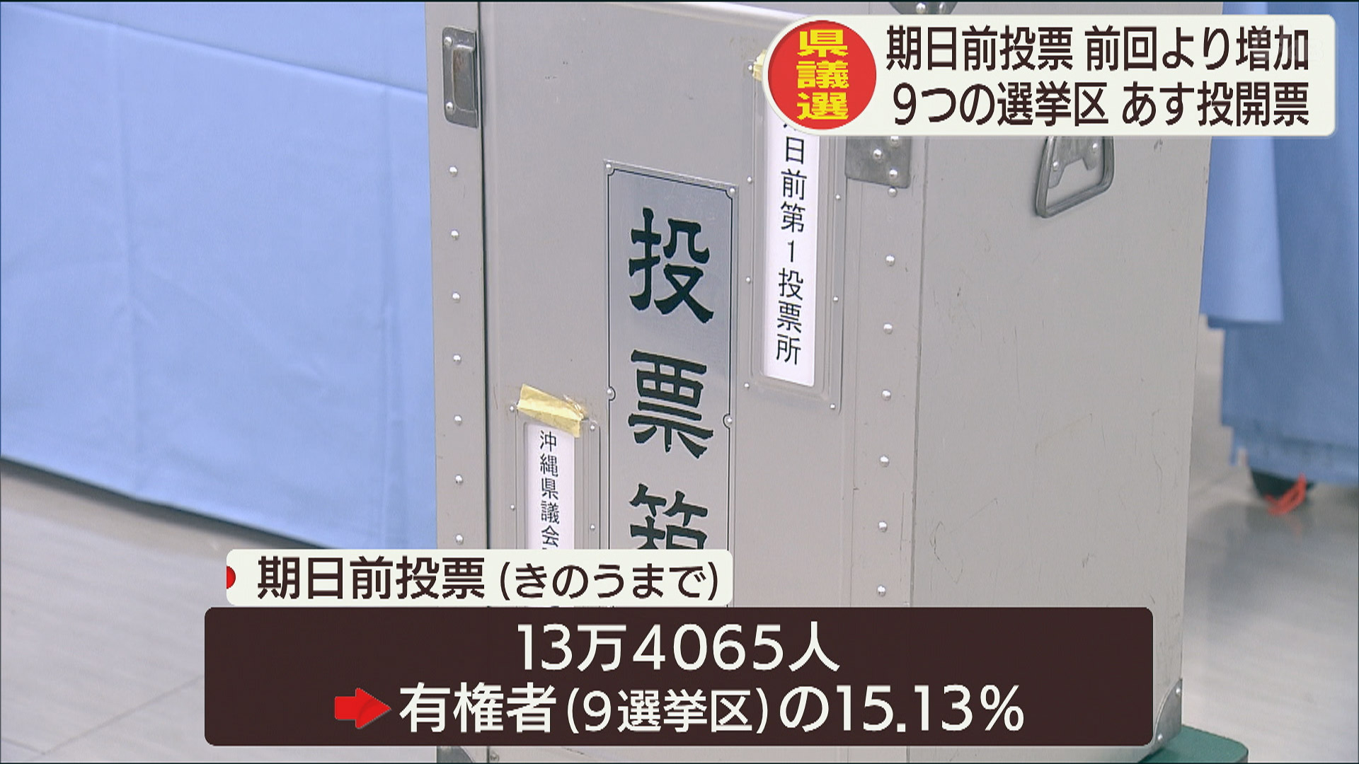 県議選 期日前投票前回より増加