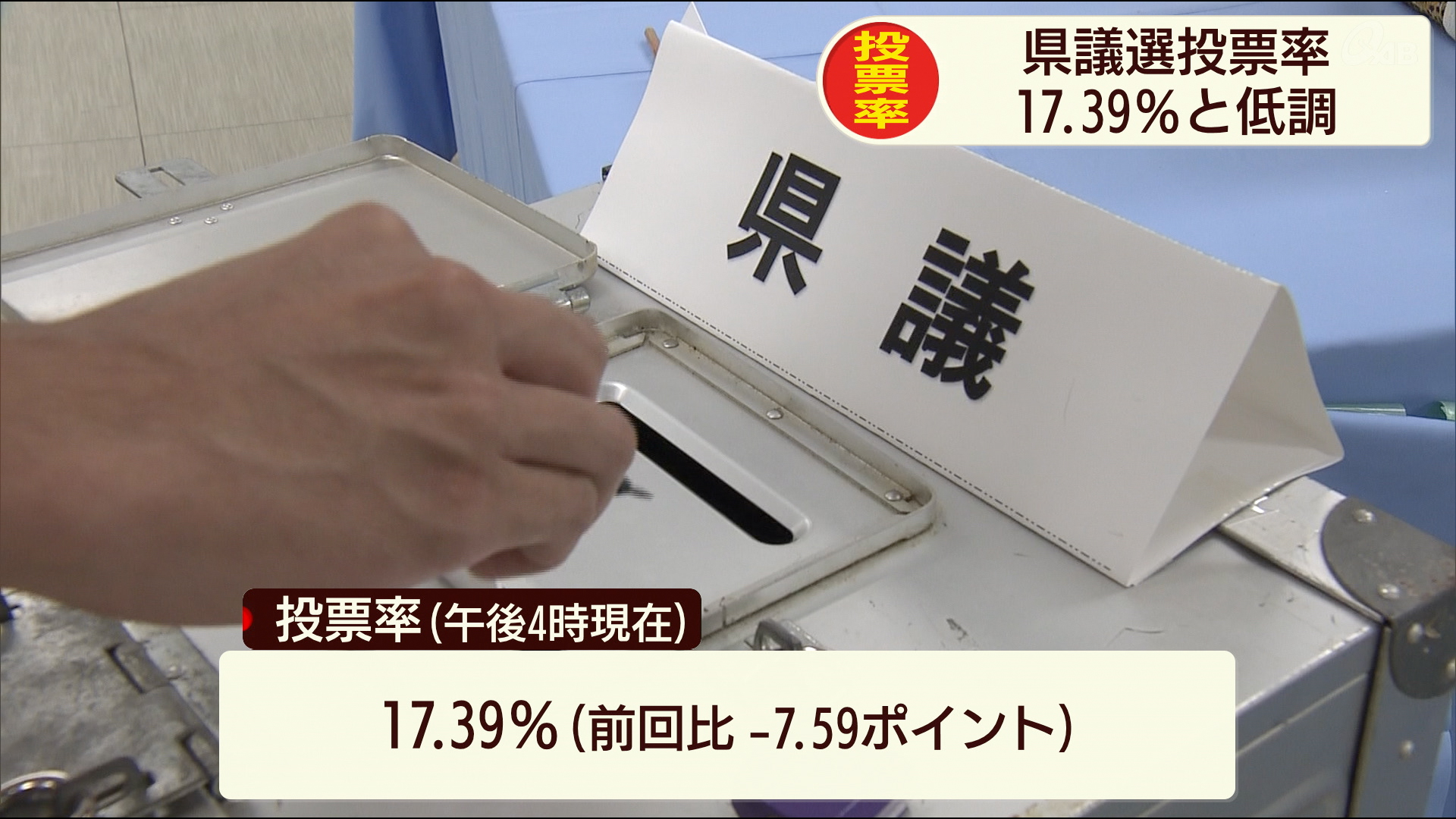 県議選投票間もなく締め切り