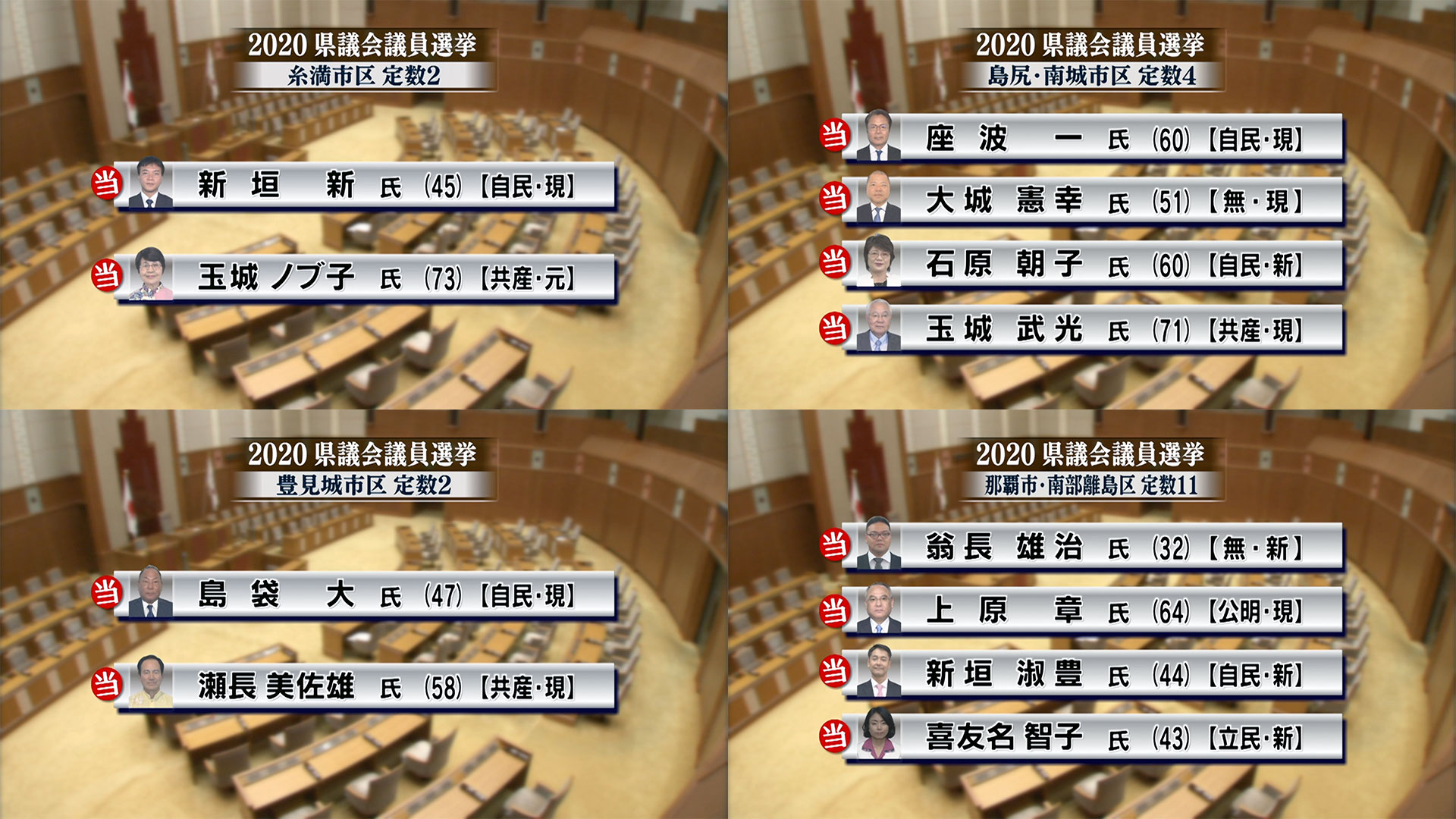 記者解説 県議選　与野党の勝敗・敗因は