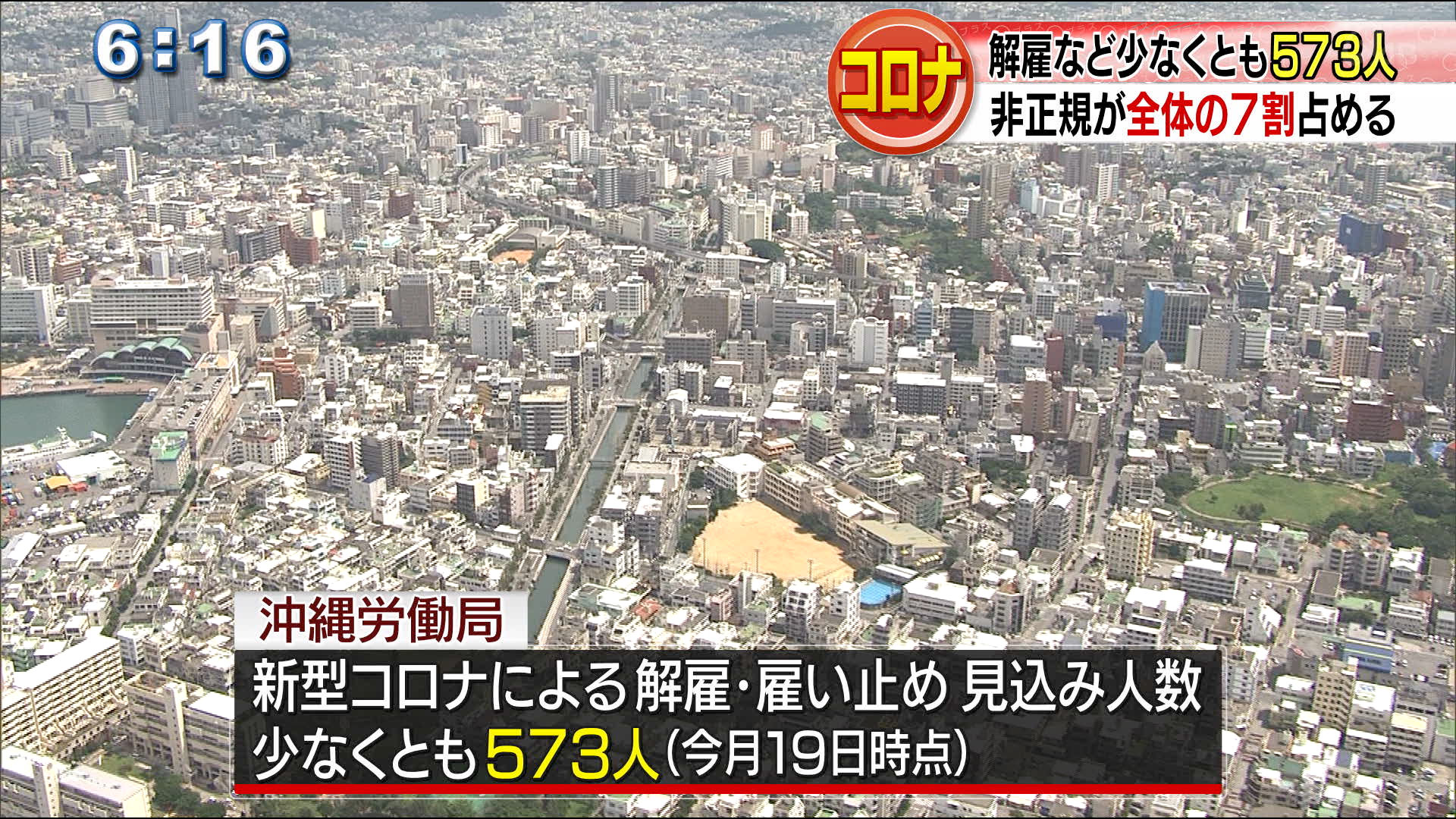 新型コロナで解雇など・・・少なくとも５７３人