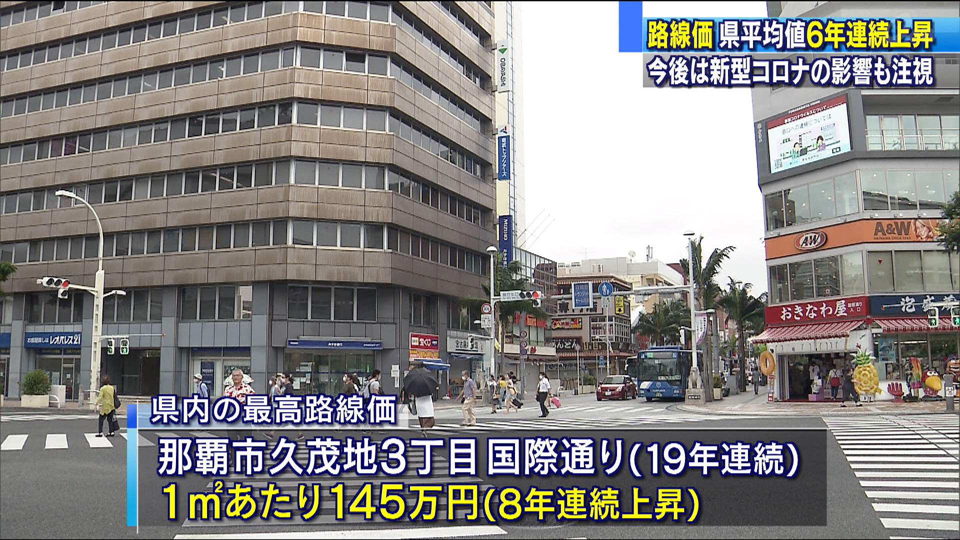 路線価　県平均６年連続上昇