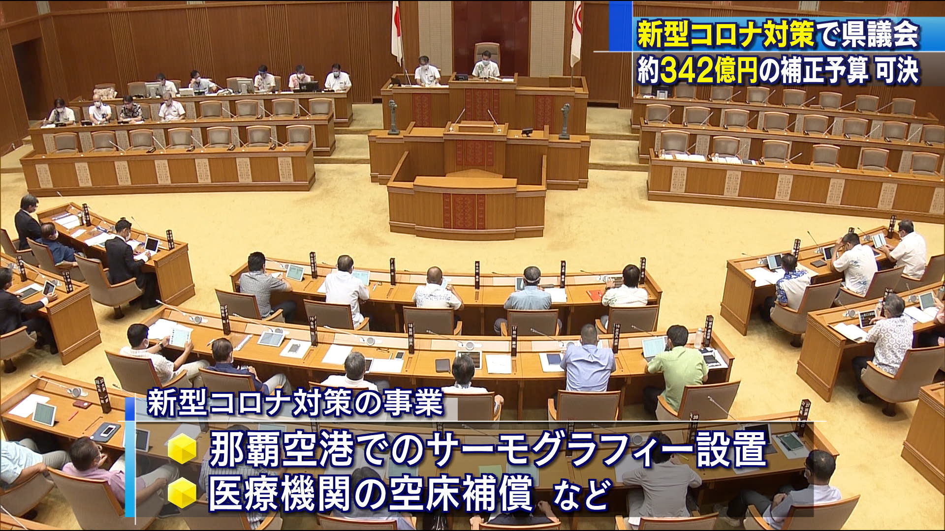 新型コロナ対策で県議会　約３４２億円の補正予算案