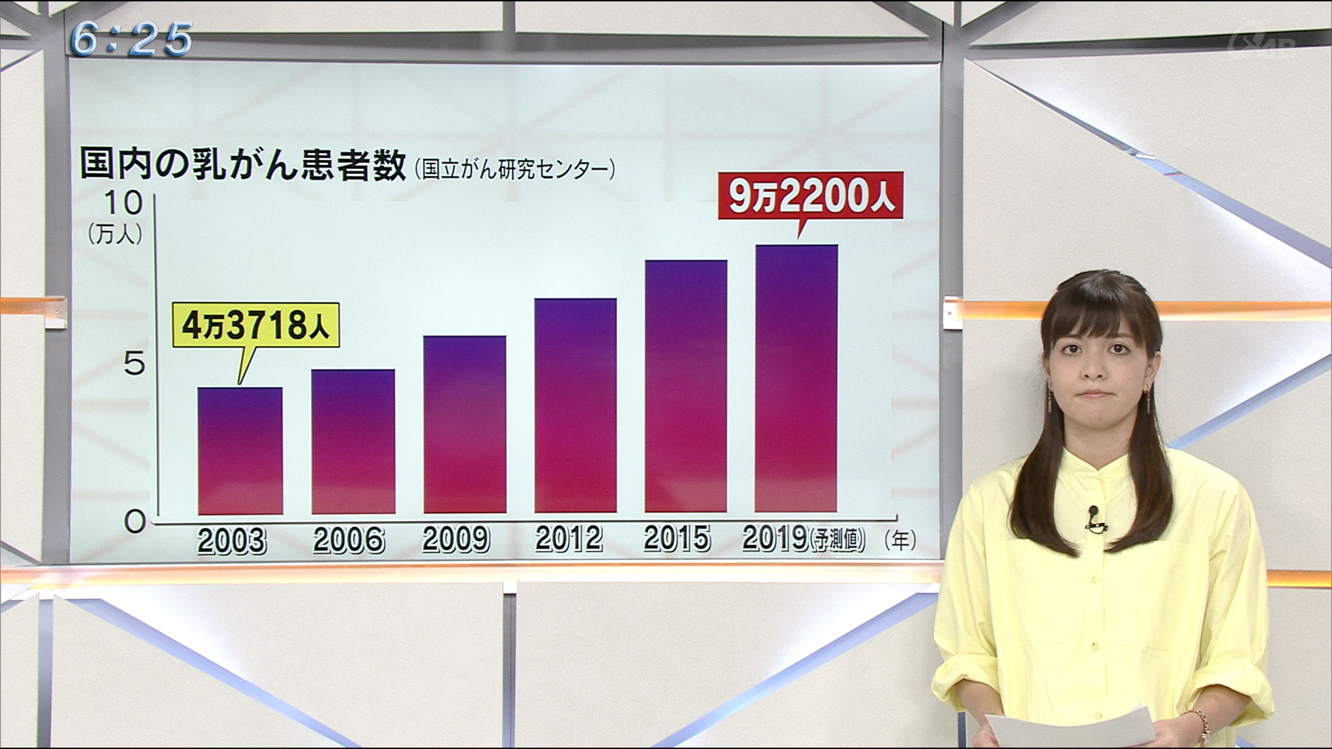 両側乳がんになりました　記者の闘病記録