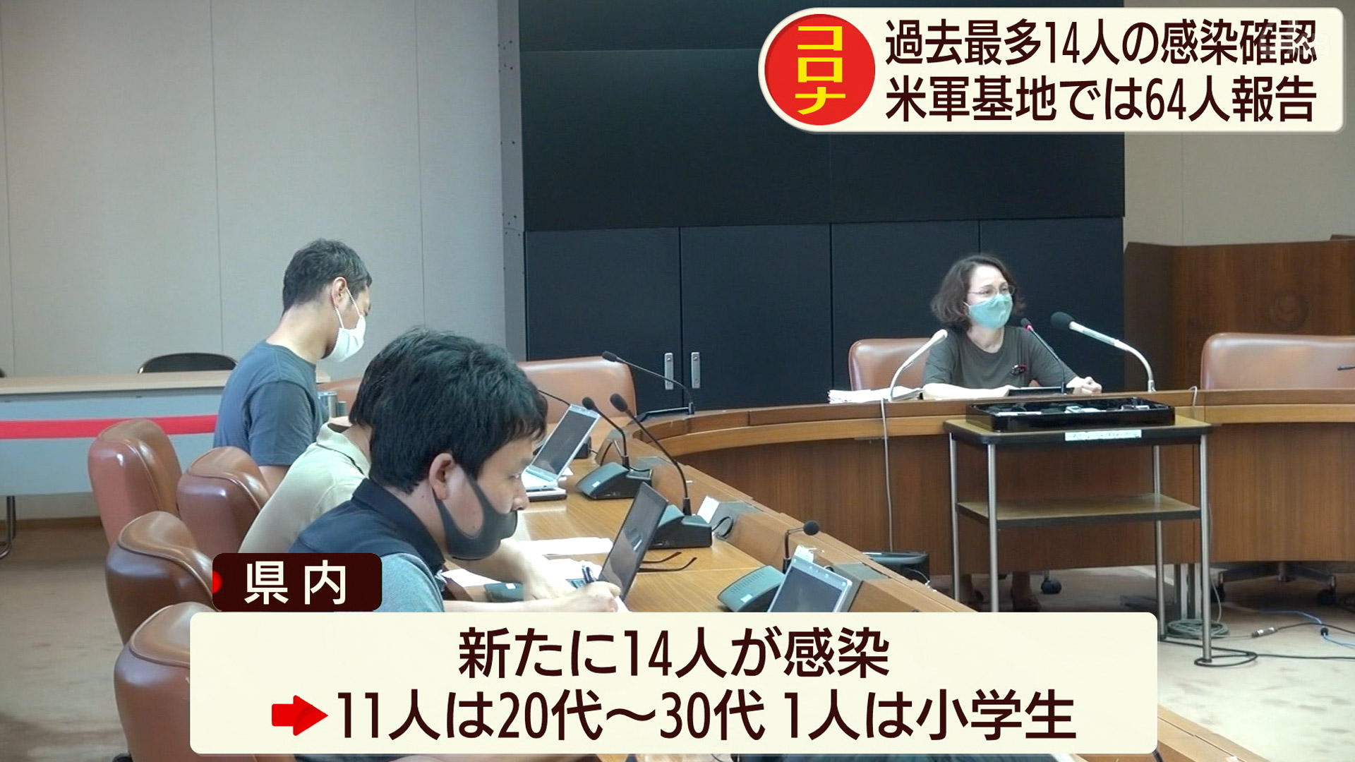 新型コロナ 県内で過去最多14人の感染確認