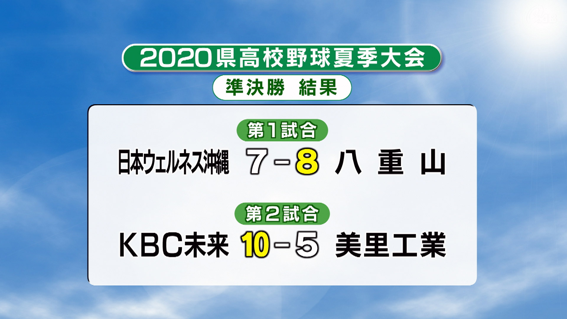 八重山とKBC未来が決勝進出