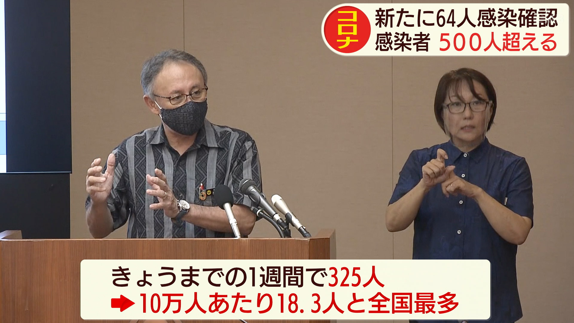 新型コロナ新たに64人感染確認