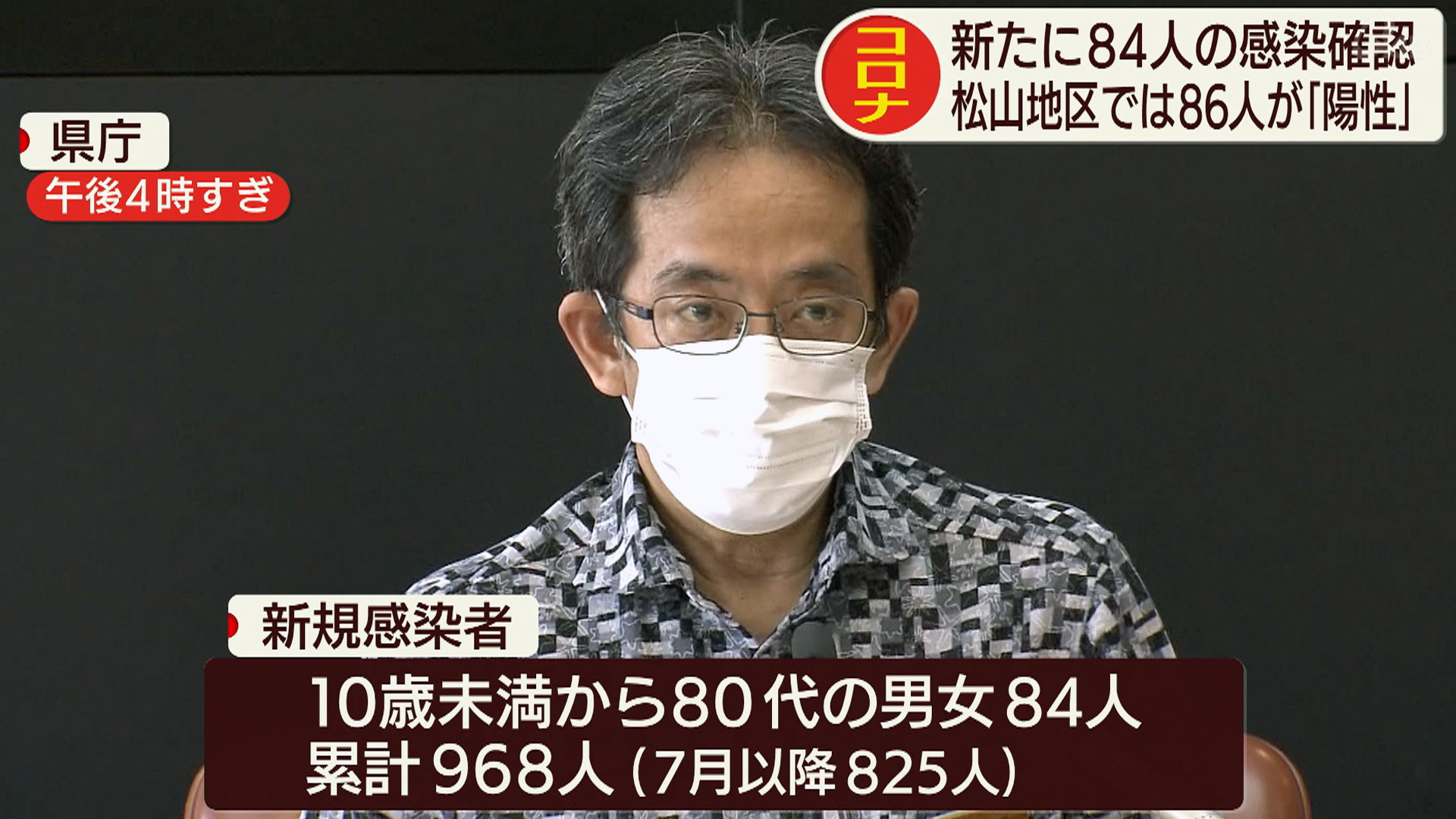 県内で新たに84人の感染確認