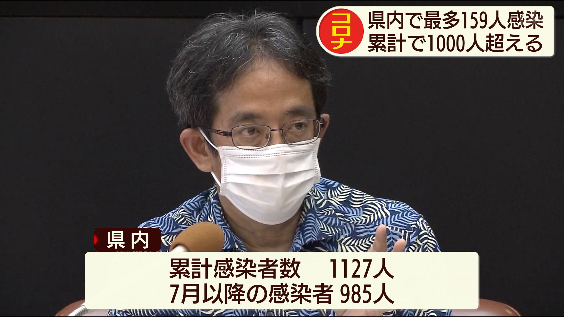 新たに１５９人の感染確認　保育園でもでクラスター