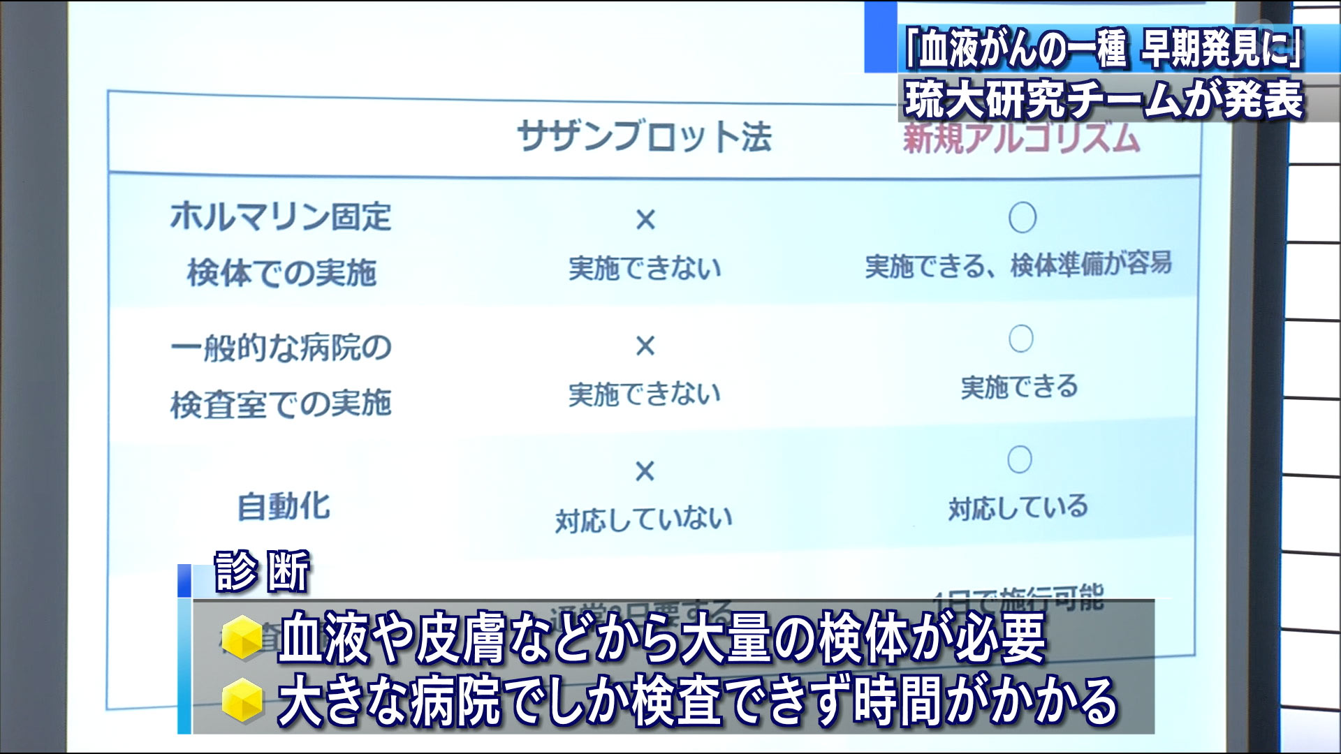 血液がんの一種　早期診断へ新たな方法