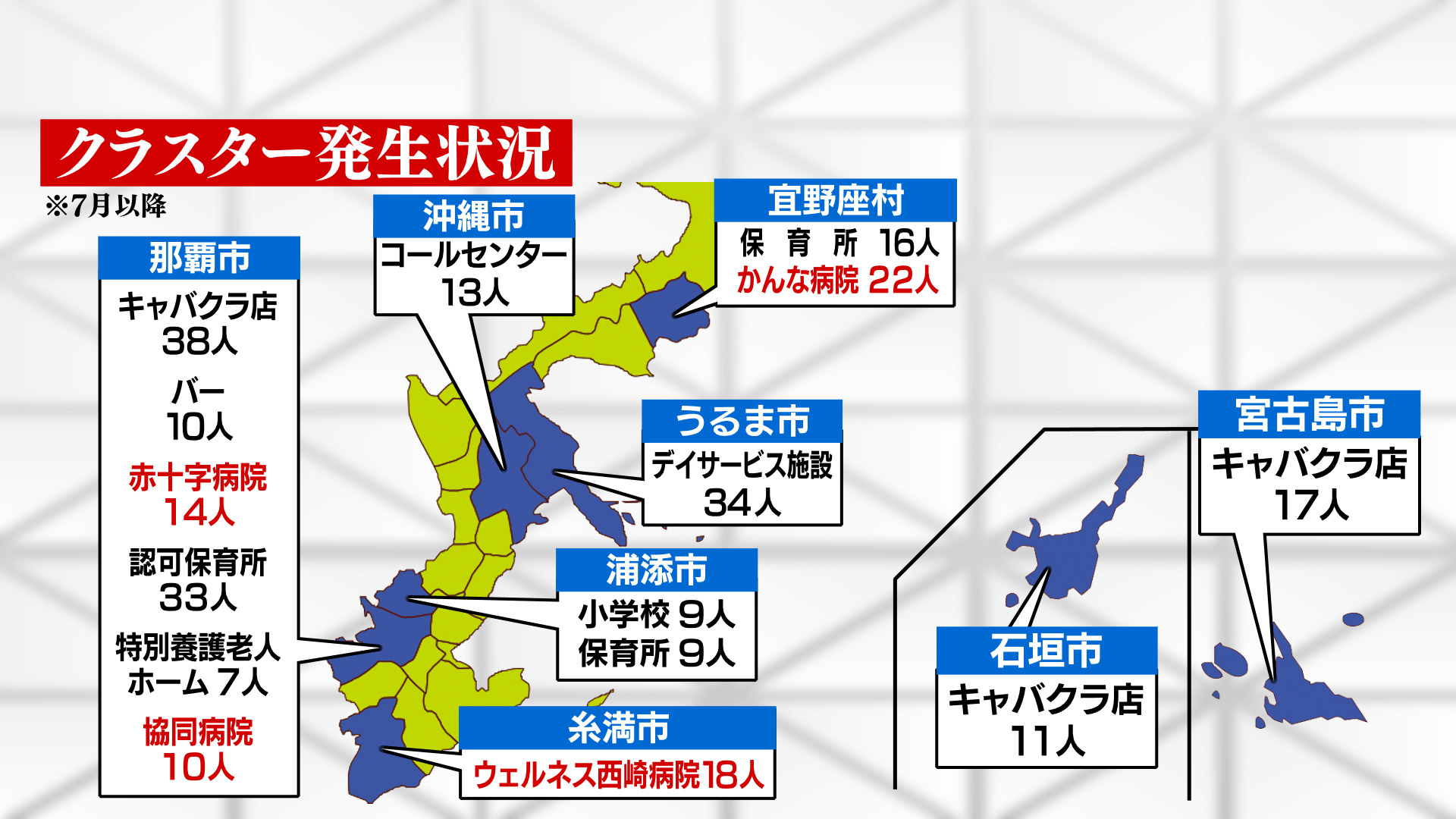 新型コロナ県内医療の現状は