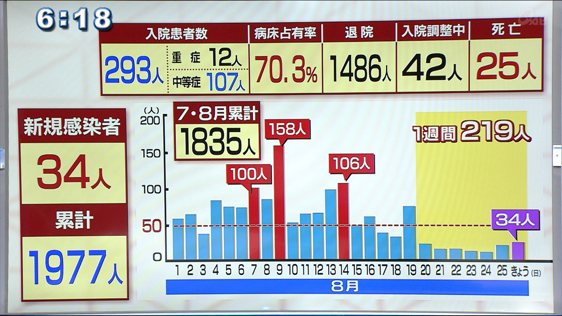 感染状況まとめ