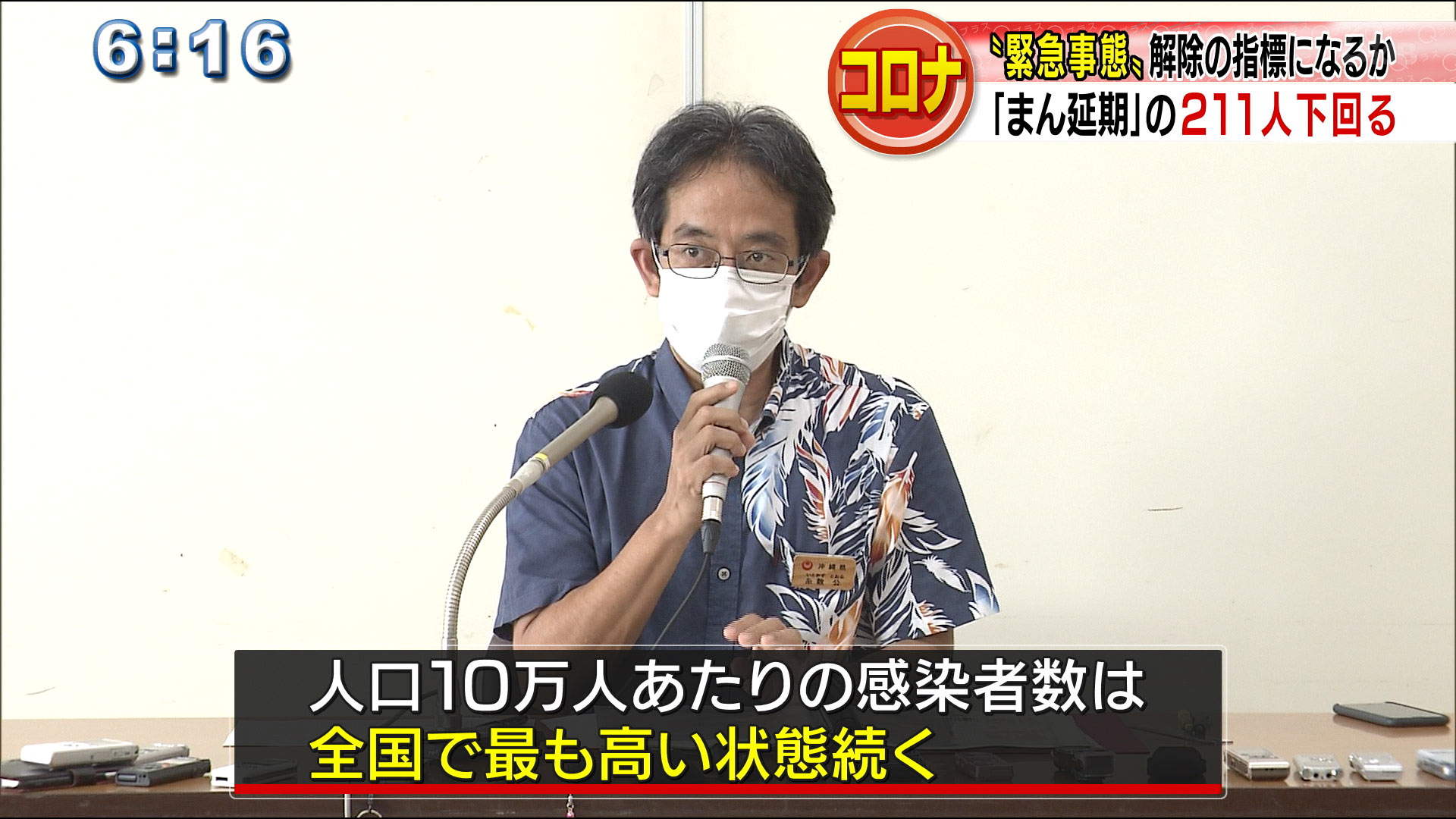 １週間新規感染者数２１０人　蔓延期の指標を下回る