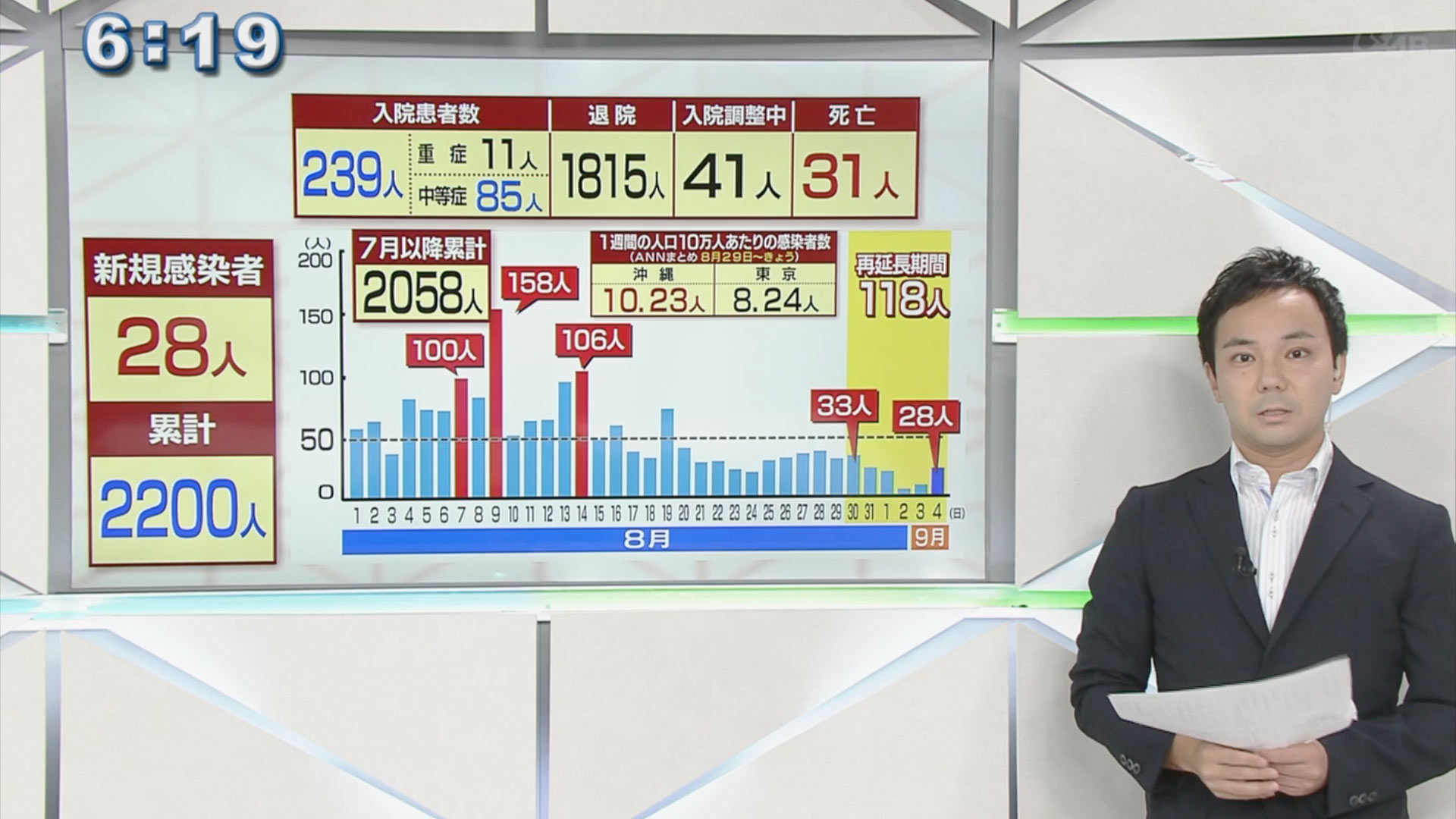 モニター解説 ９月４日感染状況まとめ