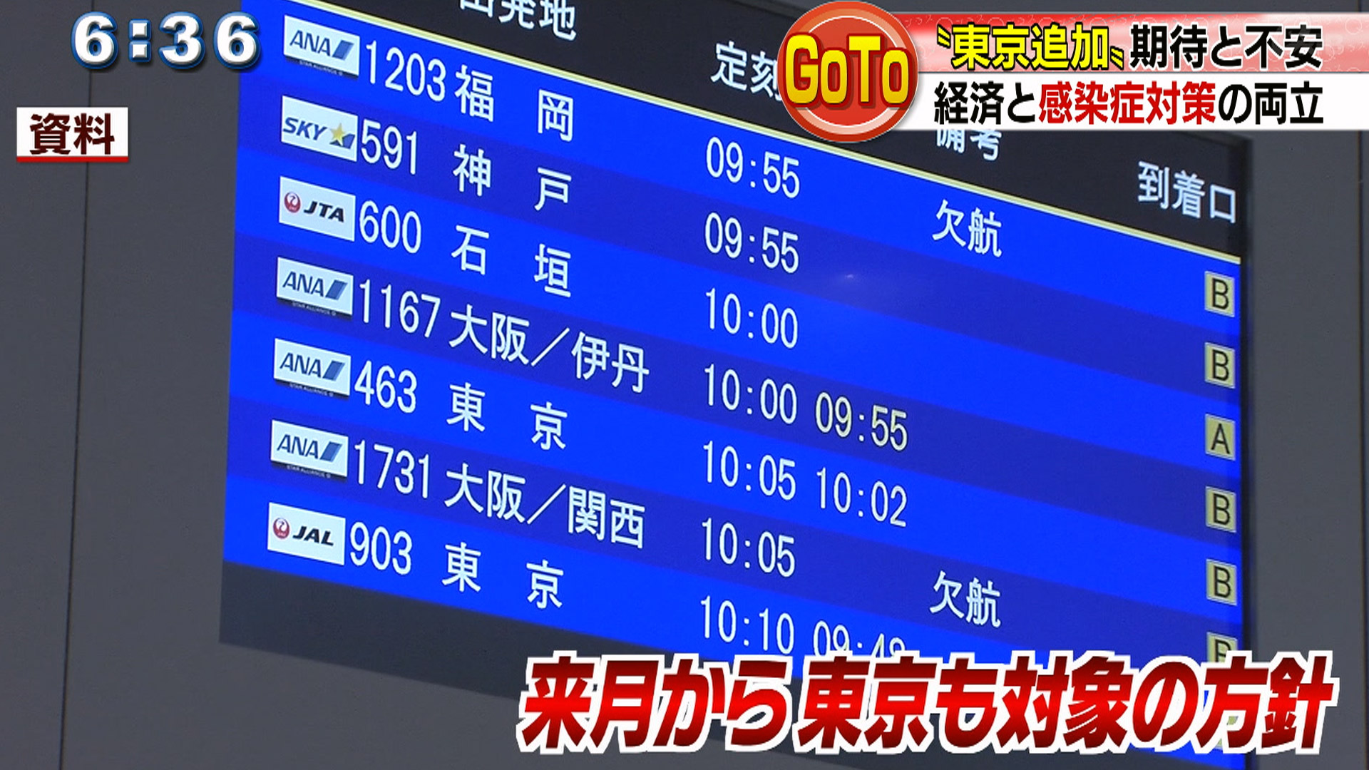 Ｇo To トラベル「東京追加」で期待と不安