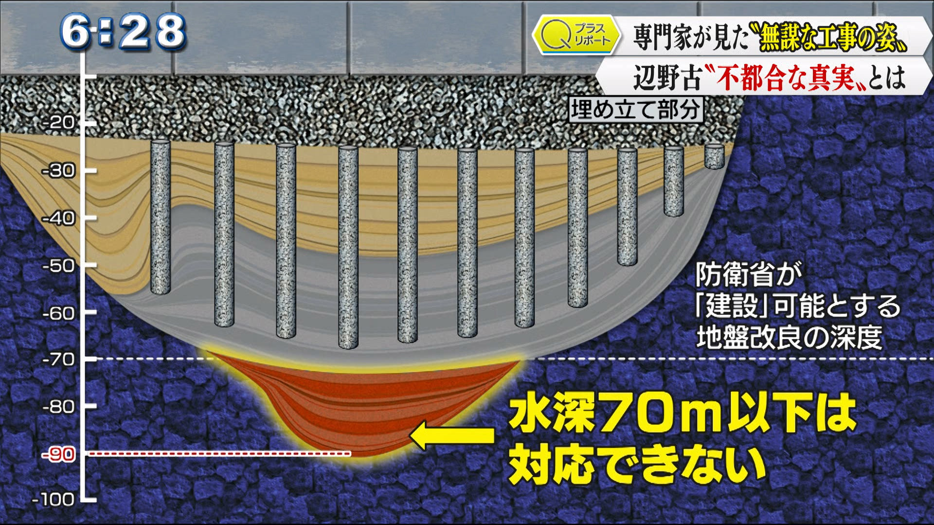 辺野古新基地　識者が見た「無謀な工事の姿」