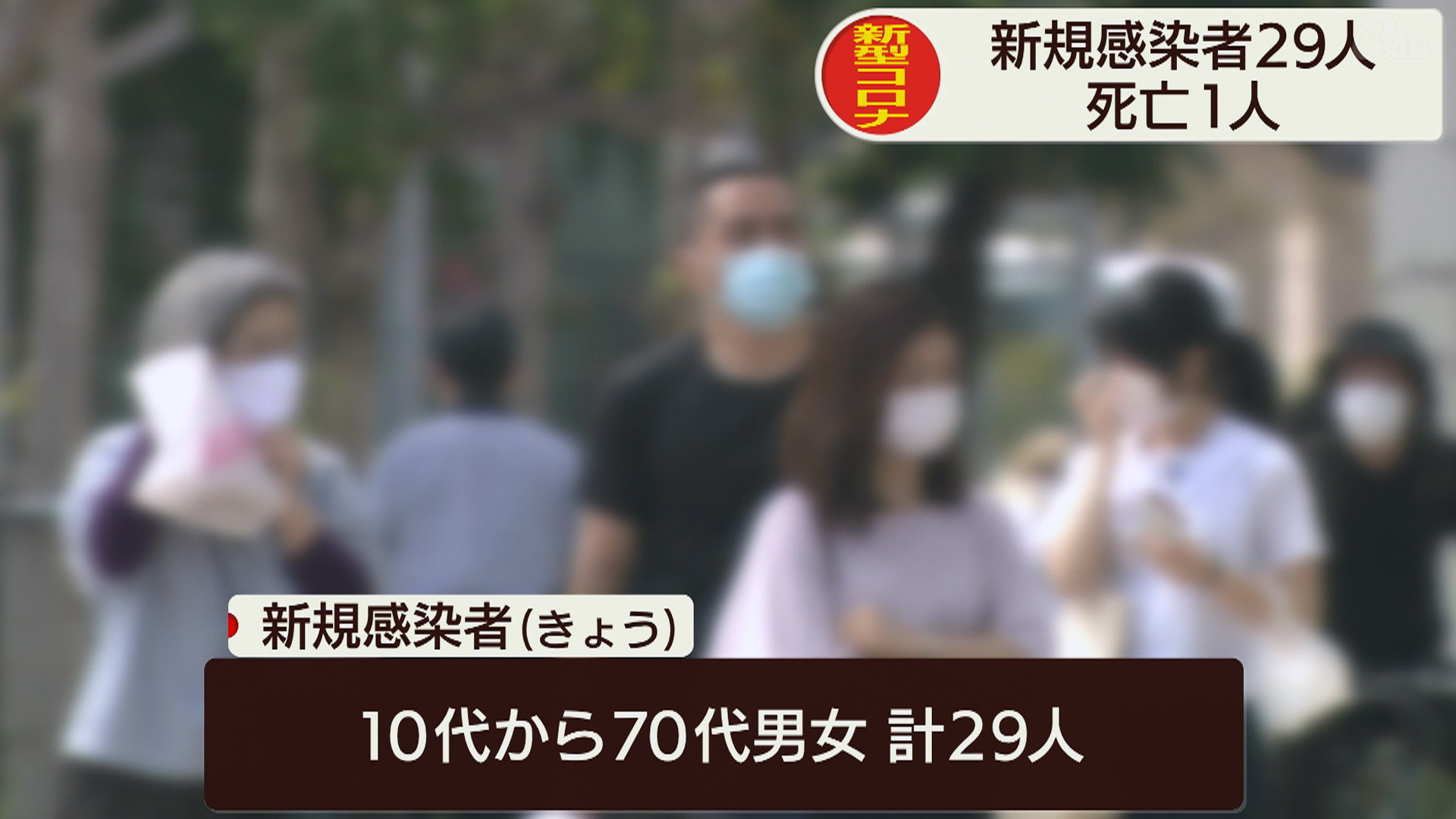 新型コロナ きょう29人新規感染 1人死亡確認