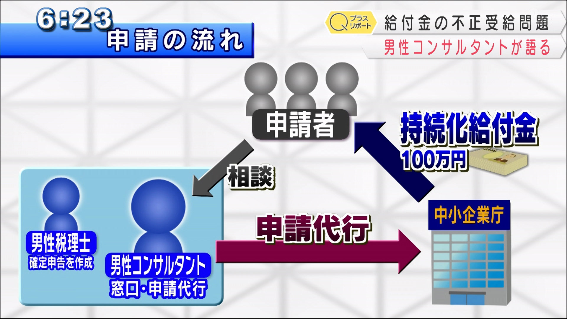 不正受給問題リポ　渦中のコンサルが語る