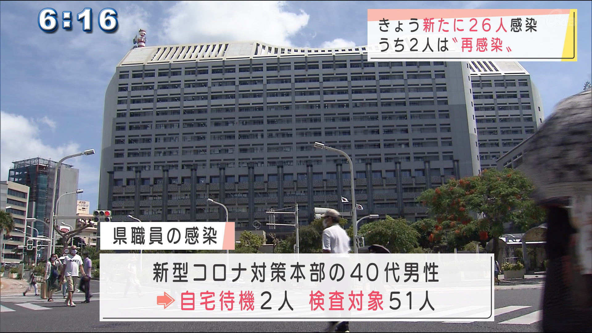 新型コロナ　県内初の再感染　新たに２６人