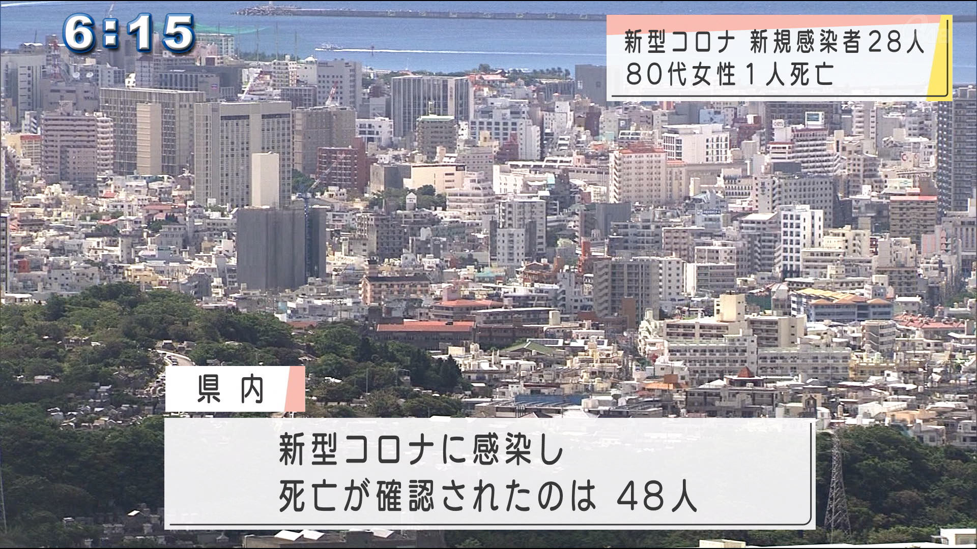 新型コロナ　新たに２８人感染　死者１人