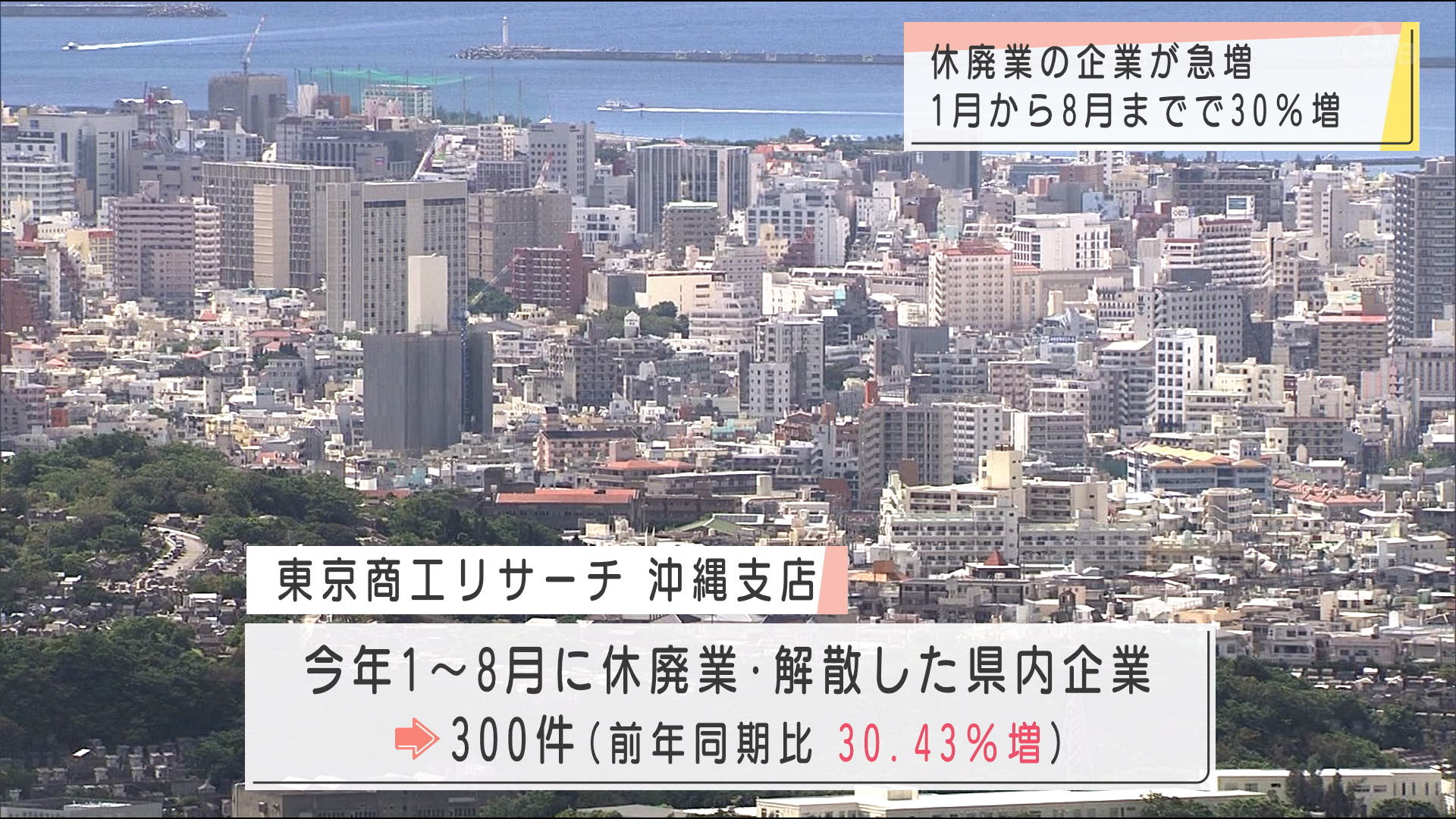 休廃業・解散が急増　新型コロナの影響も