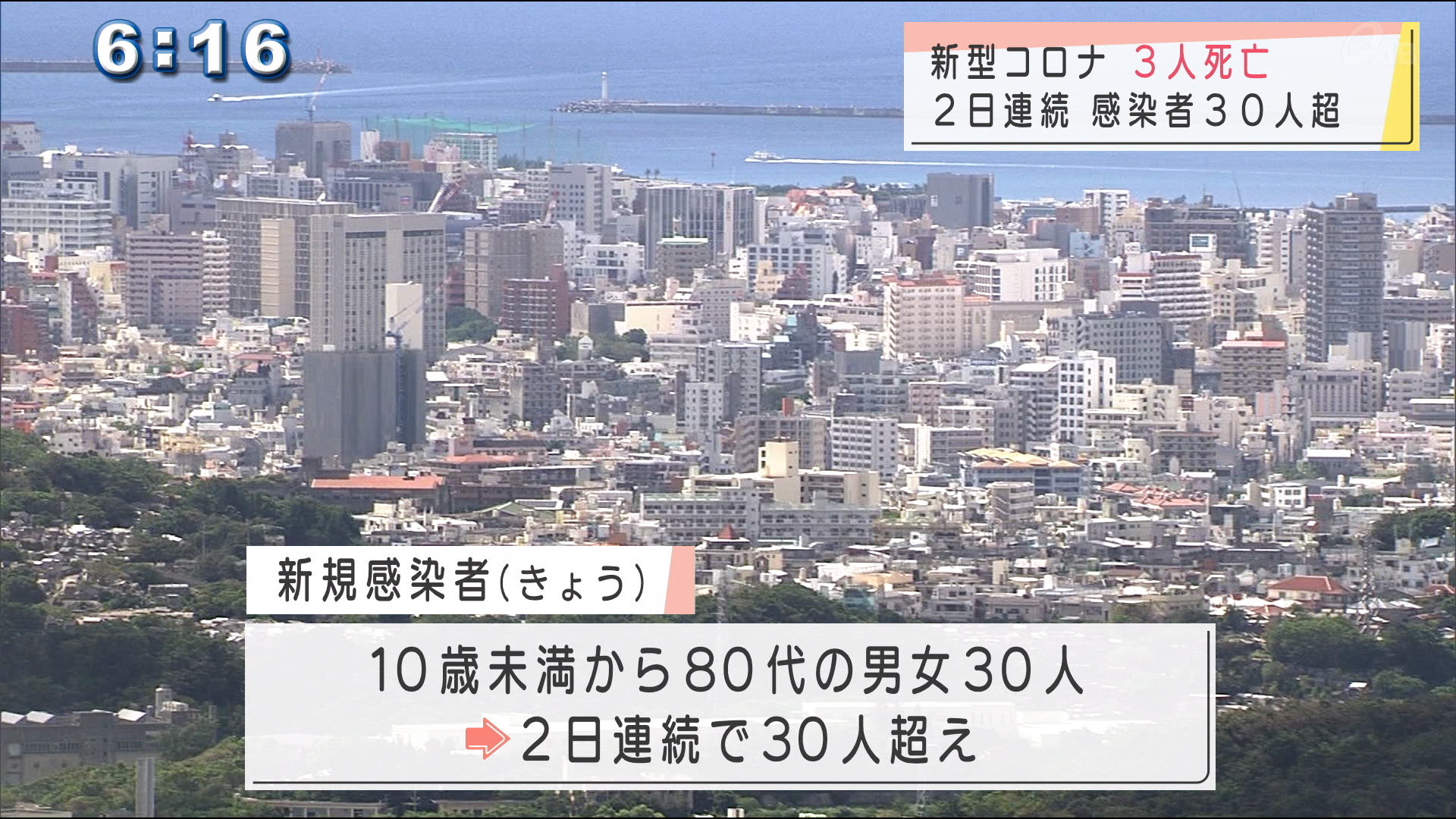 新型コロナ３人死亡　石垣では９人感染