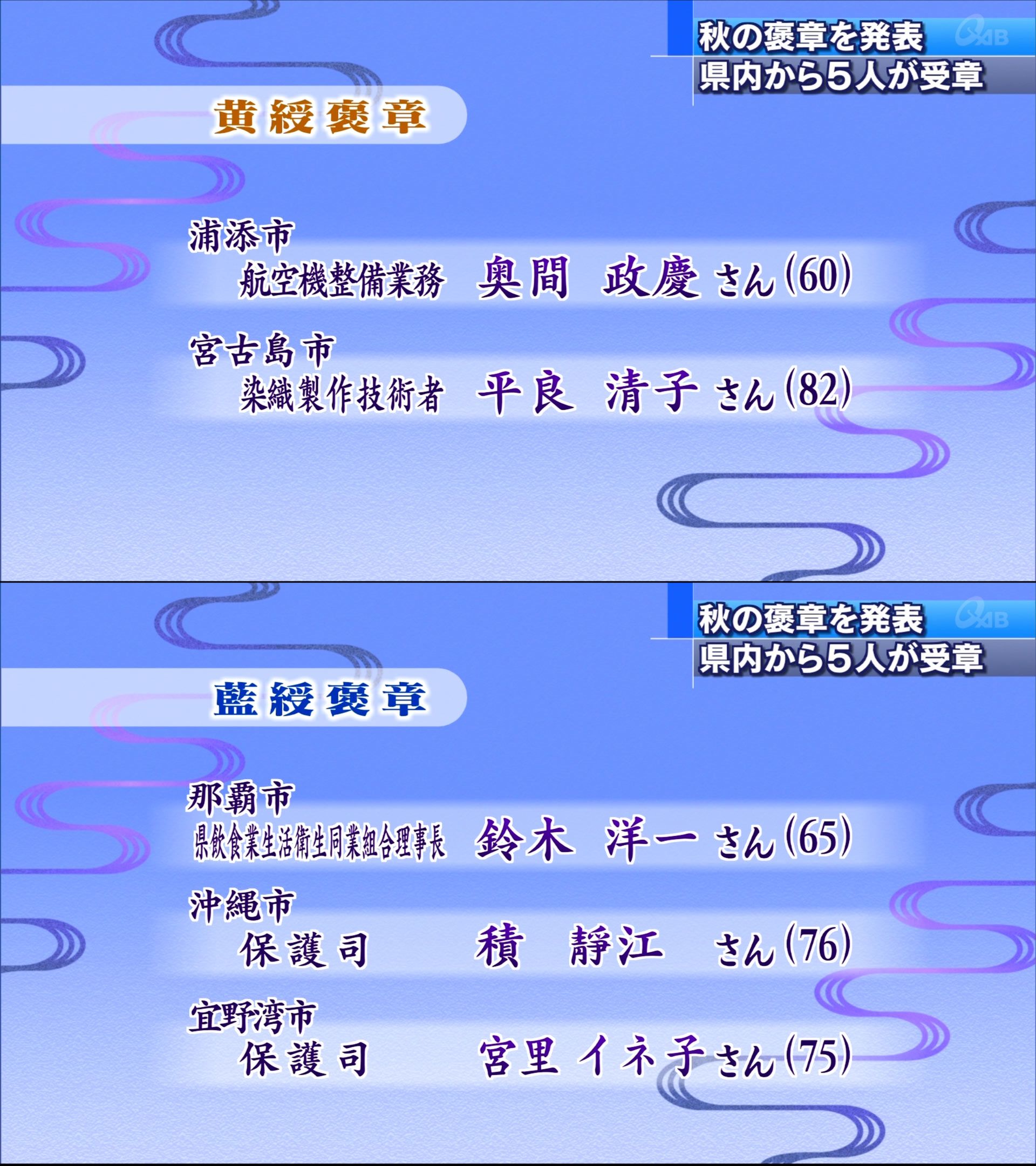 「秋の褒章」県関係は５人が受賞