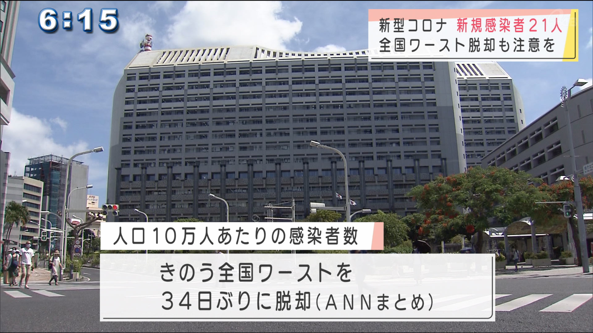 新型コロナ　きょう新たに２１人が感染