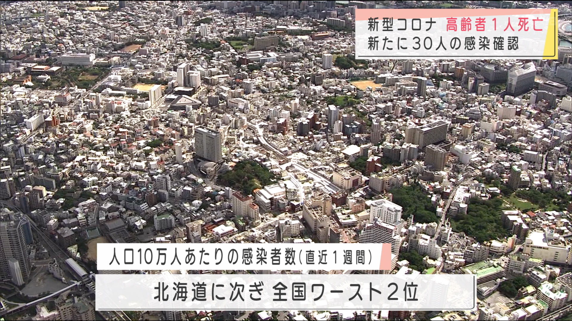 新型コロナ　新規感染者３０人　１人死亡