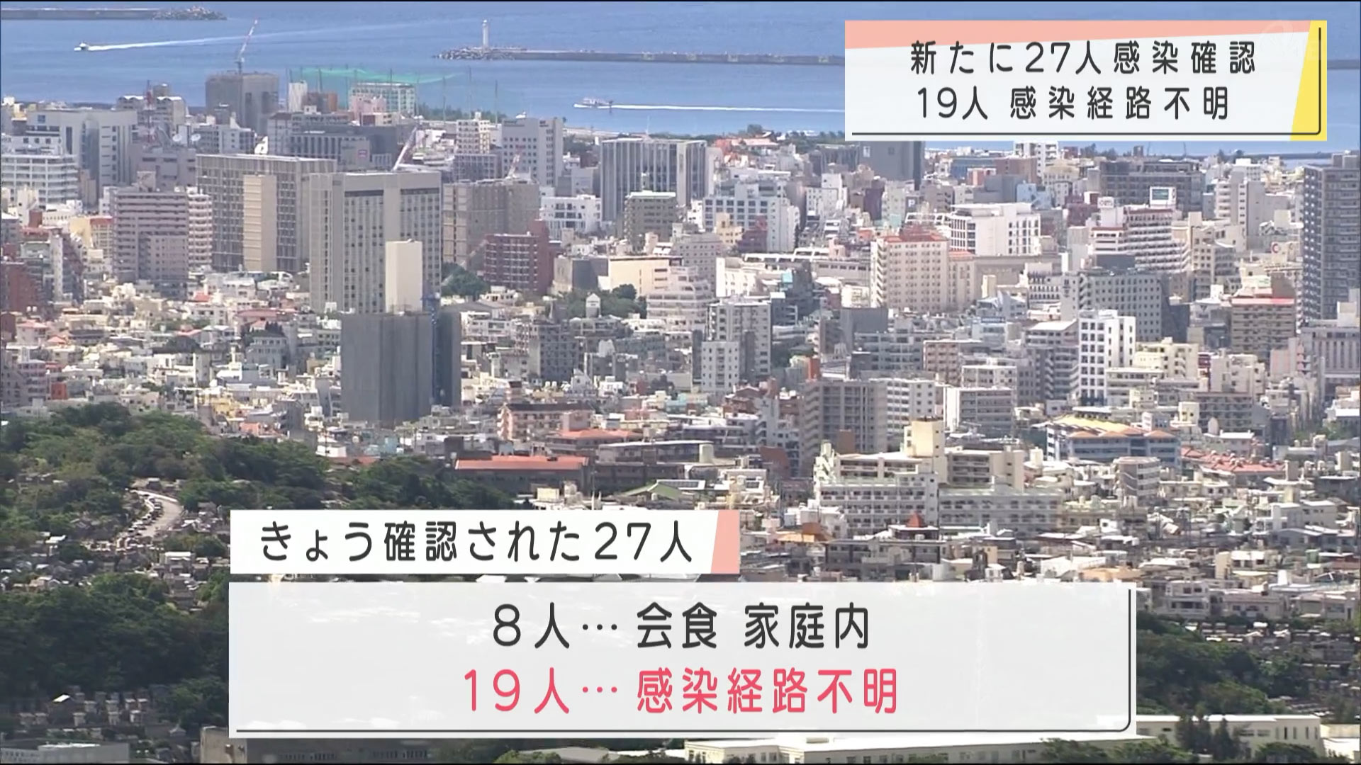 新型コロナ　新たに２７人感染確認