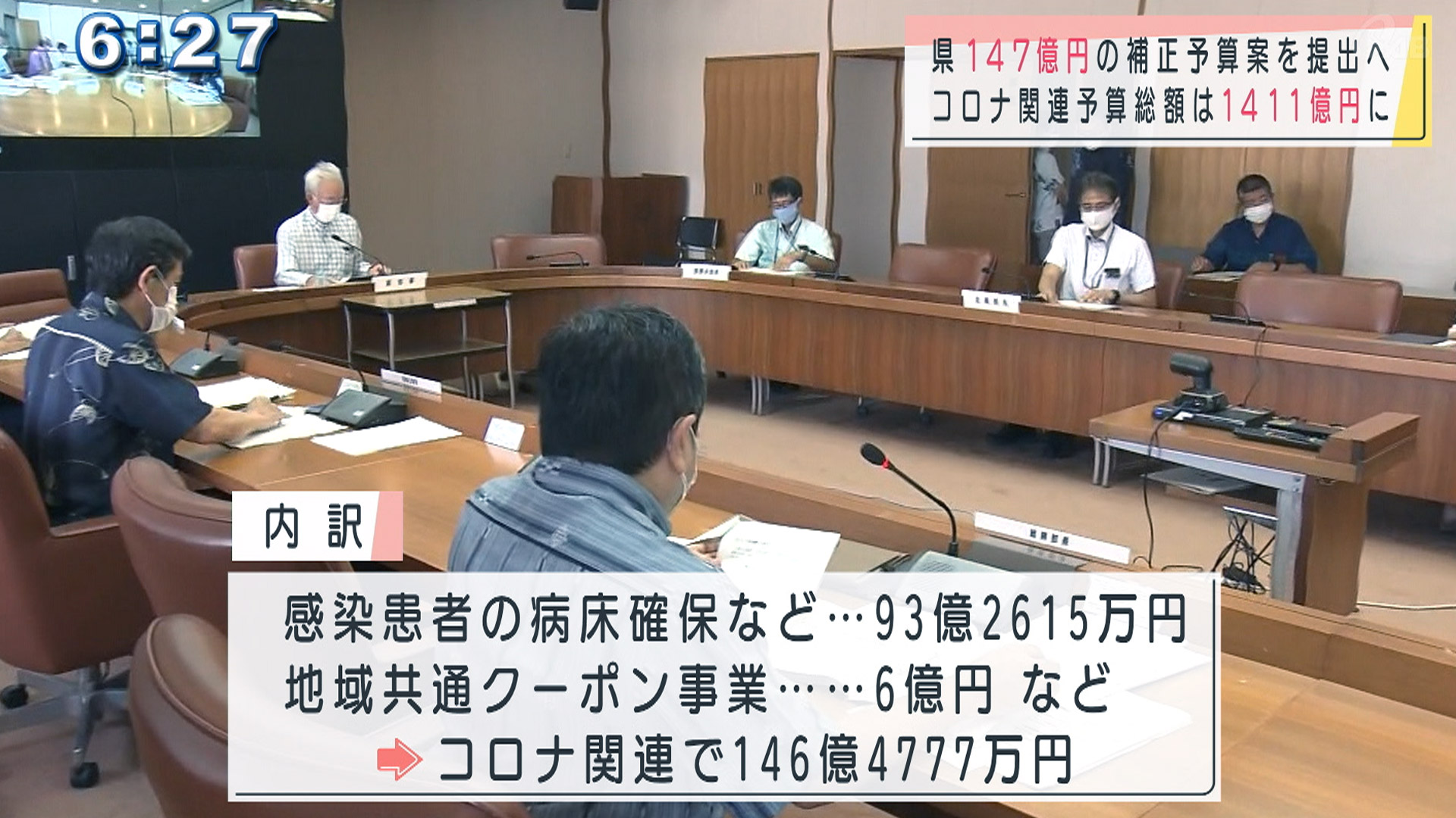 県コロナ対策など補正予算147億円計上へ