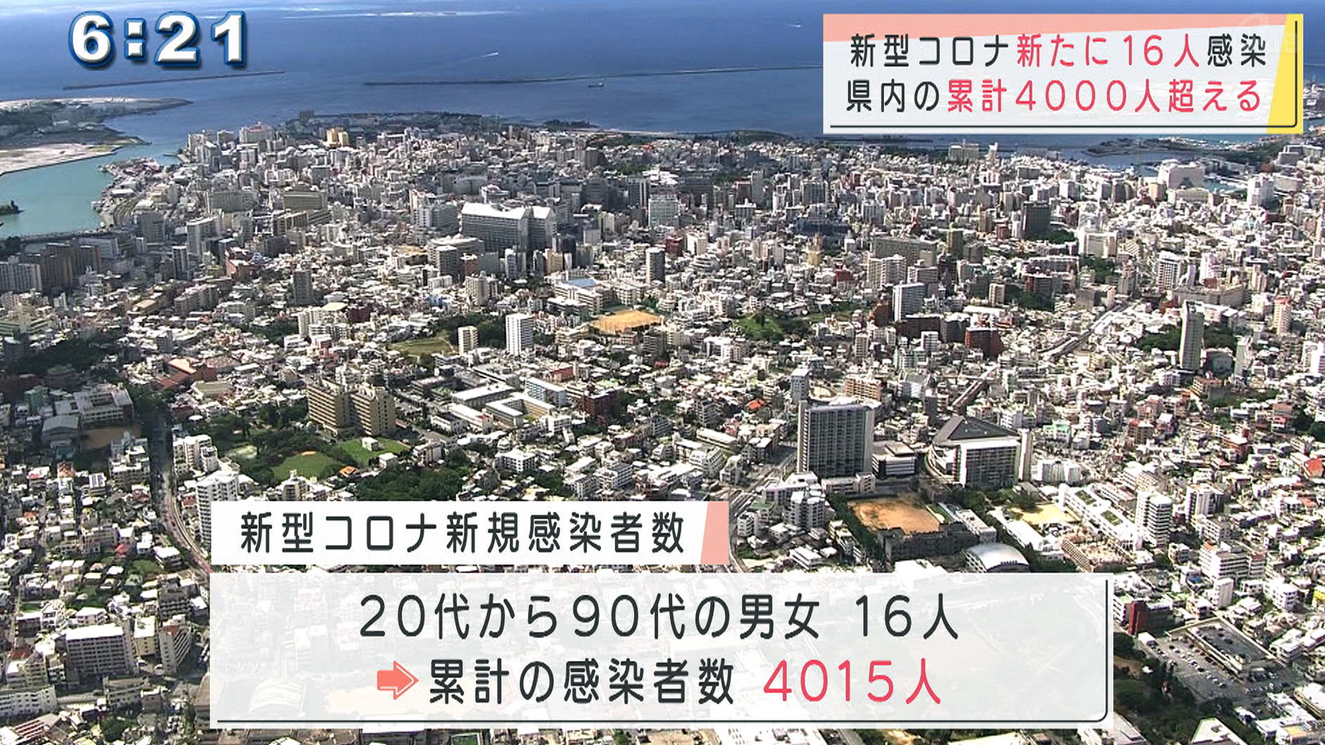 16人が新型コロナに感染 クラスターも確認される