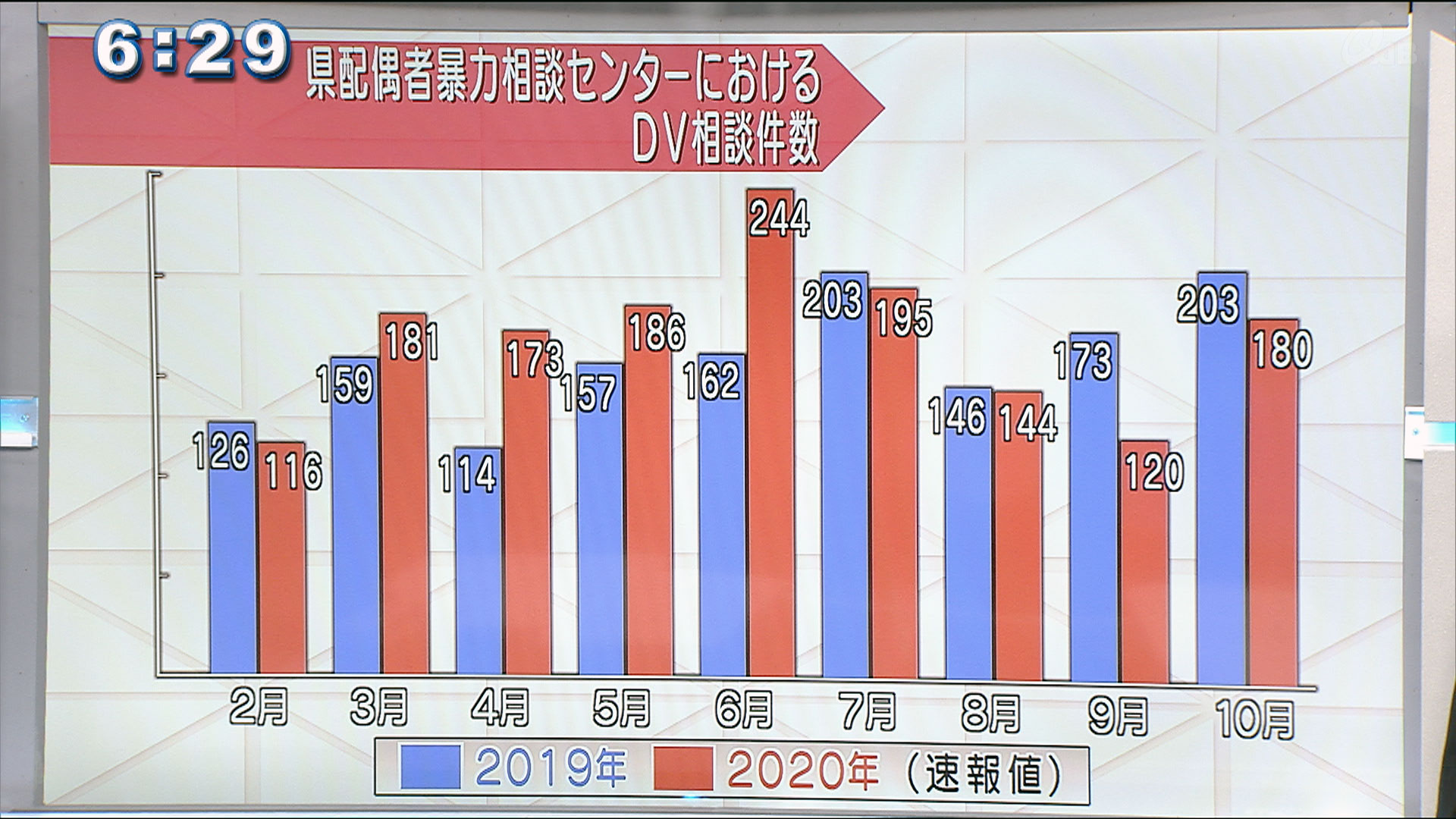 なぜコントロールされる？DV「ダブルバインド」とは