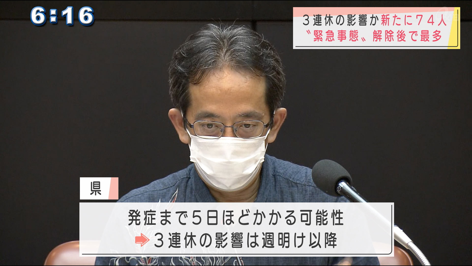 新規感染者７４人　約３カ月ぶり７０人越え