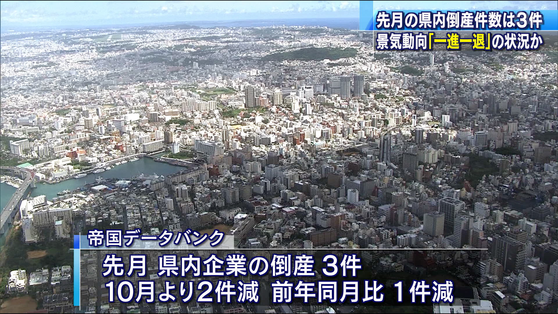 ２０２０年１１月の沖縄県内企業の倒産件数は３件