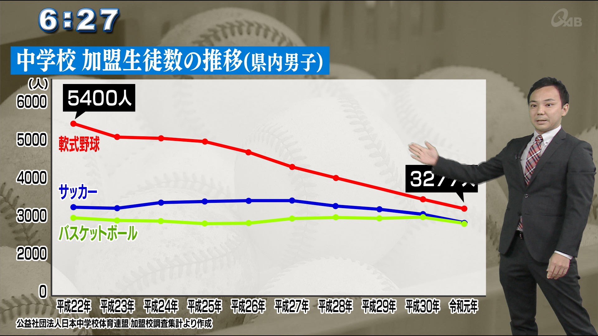 野球王国に影　動き出す元プロ選手たち