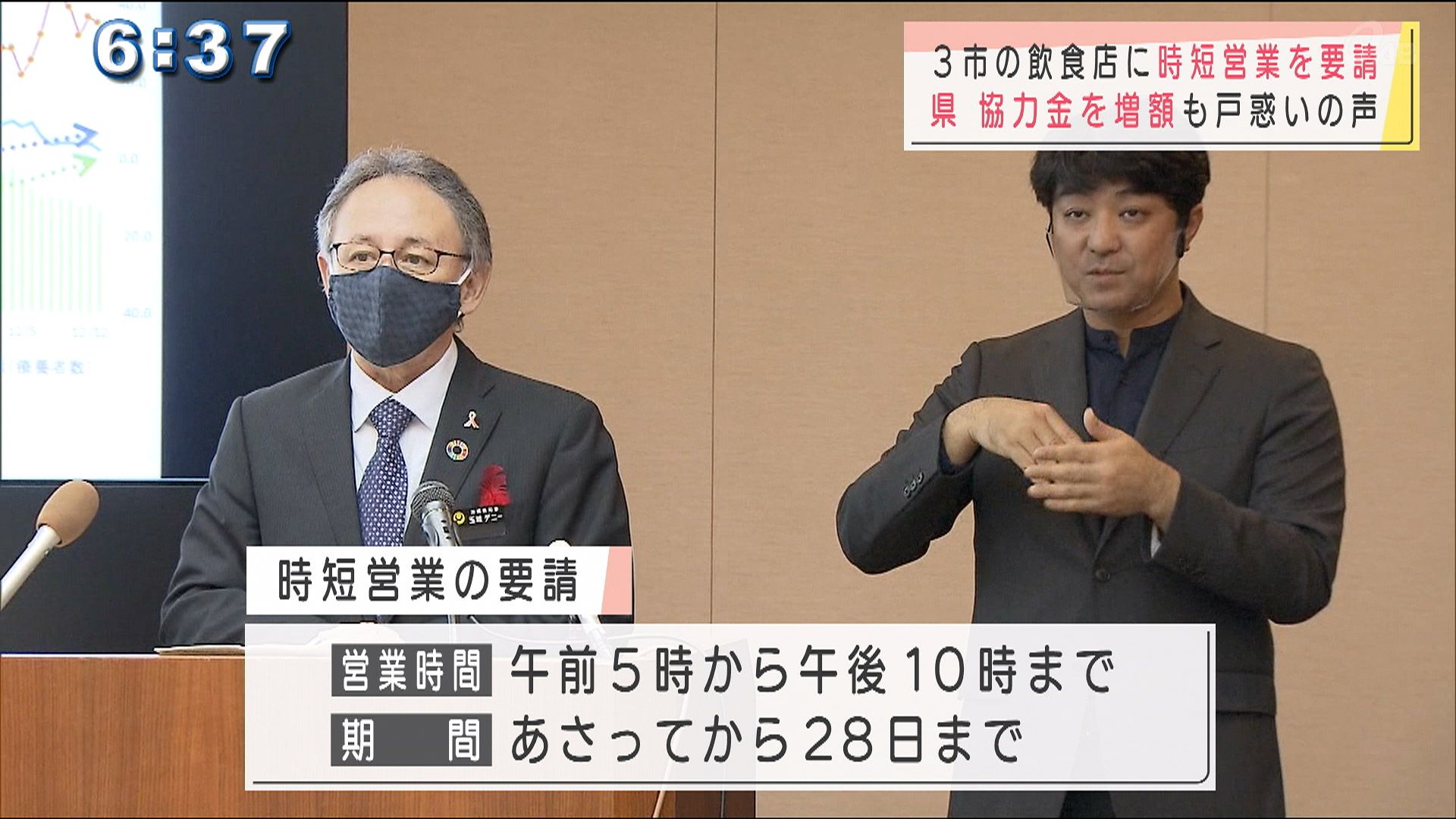 県の時短営業要請に現場からは困惑の声