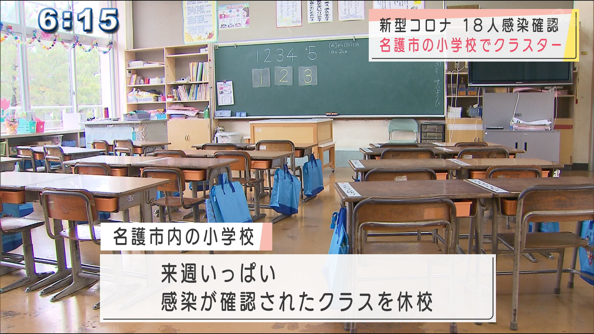 新型コロナ新規感染者１８人　小学校でクラスター