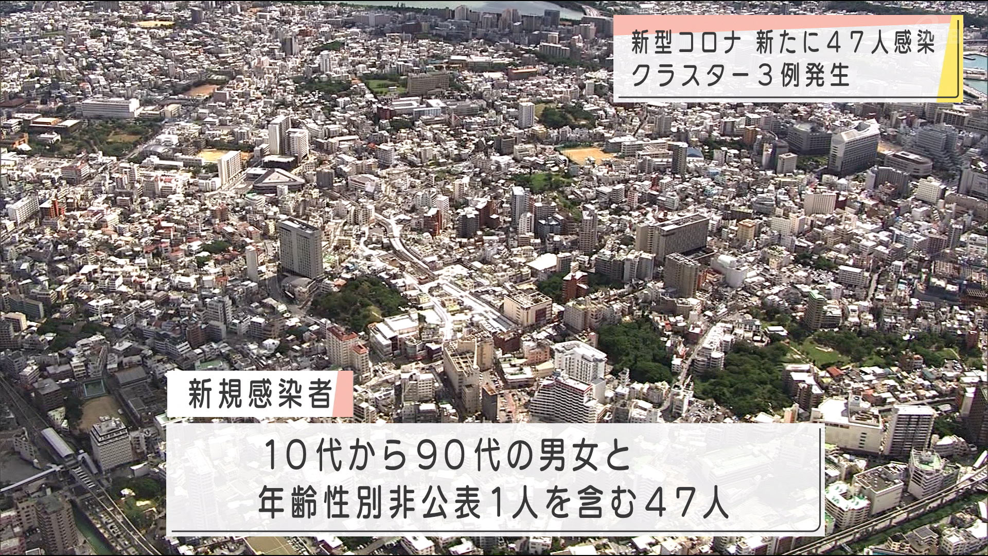 新たに４７人感染確認　クラスター３例