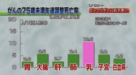 Q＋リポート 増える乳がん・ピンクリボンに託す思い