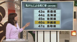 あぶない!長寿の島 「乳がん」治療を考える